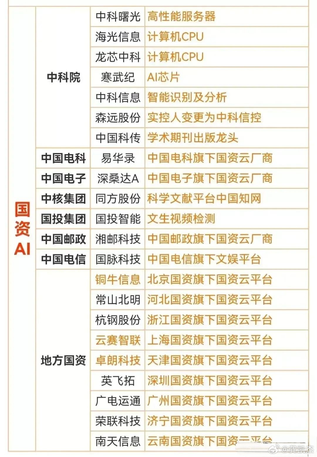 RTX 5090 IGN得分揭曉僅憑DLSS表現(xiàn)